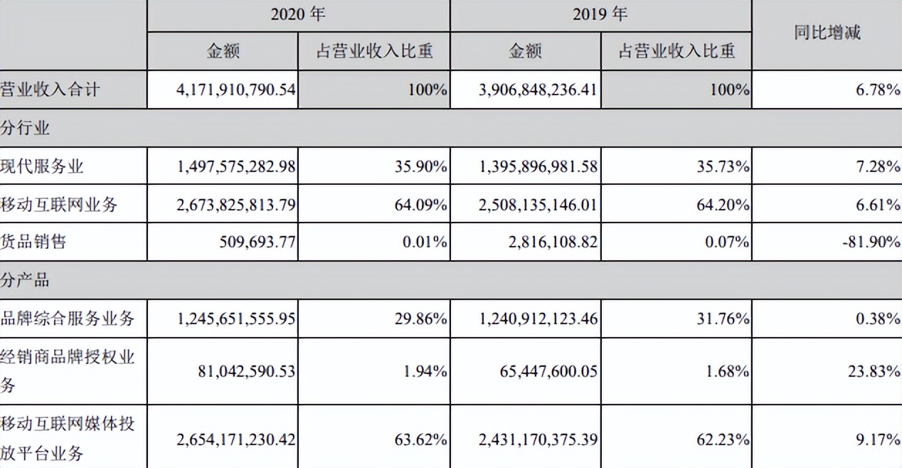 评论南极人靠卖吊牌年入45亿,南极人商业历程