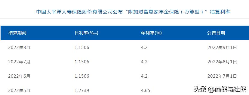 2024各保险公司万能账户利率对比,2021年各保险公司万能账户利率