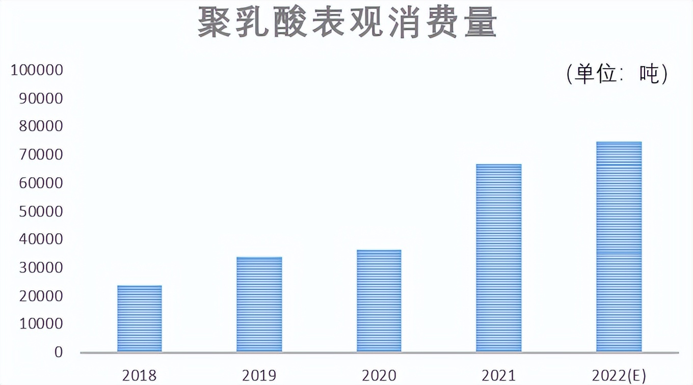产能现状及目标,产能布局加速扩张