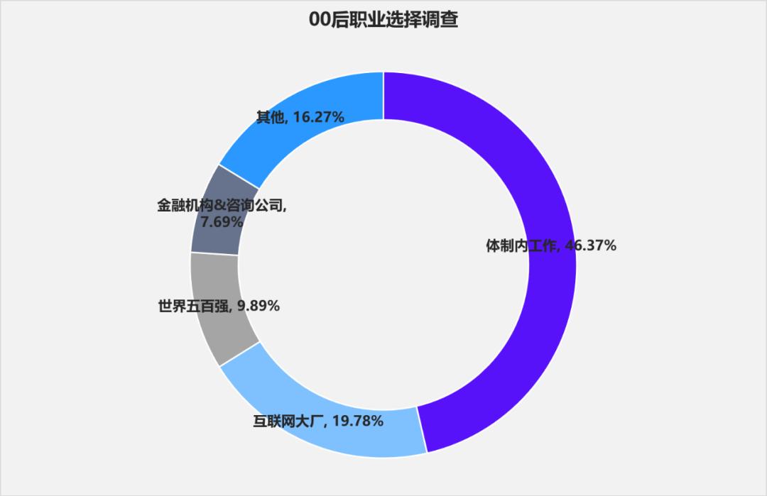 找工作到底是喜欢的还是挣钱多的,找工作找工资高的还是自己喜欢的