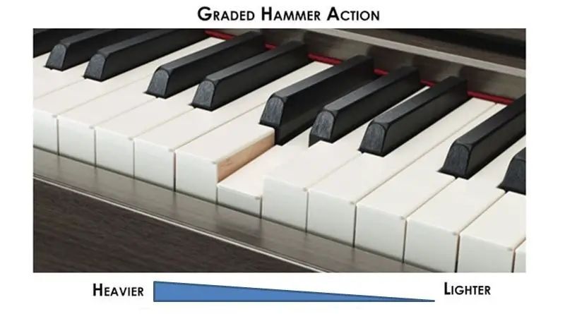 买电钢琴攻略,买电钢琴怎样在网上选