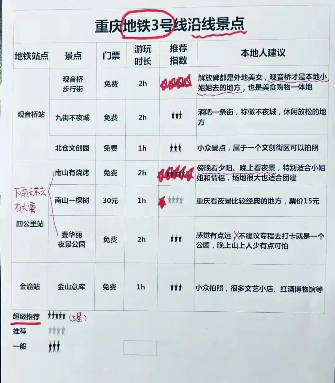 2022五一重庆自驾游2天最佳路线,2022五一重庆自驾游2-3天最佳路线