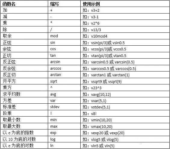 cpa注会考试可以带些什么计算器,注会考试能带哪种计算器