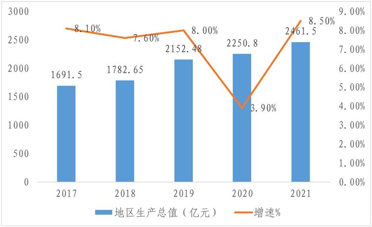 「前瞻产业研究院」城市崛起之路——邵阳(上篇)
