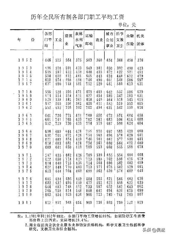 80年代一辆凤凰自行车多少钱,八十年代一辆永久自行车值多少钱