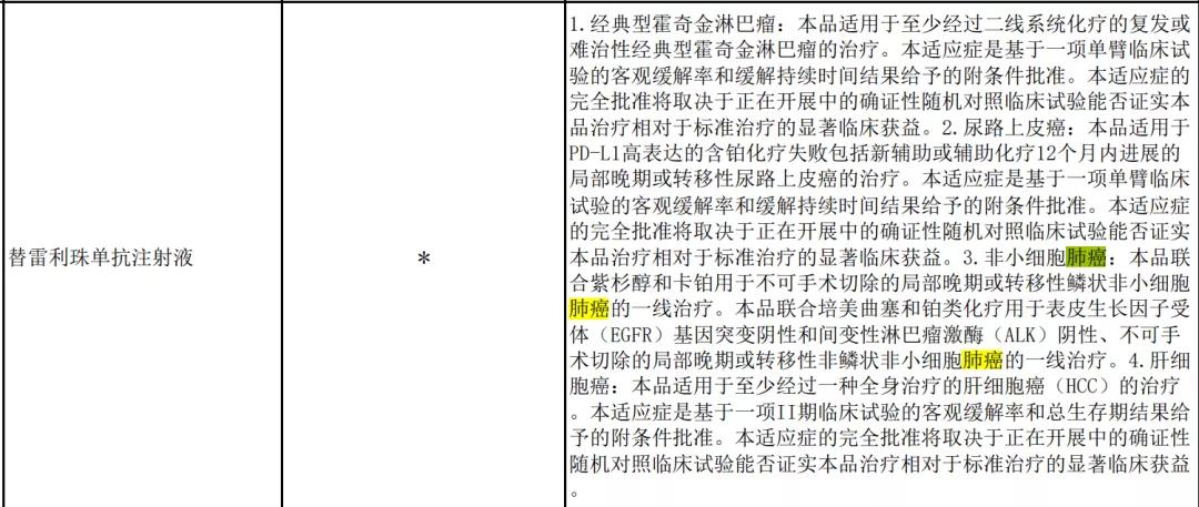 2021年医保肺癌药清单,2023年肺癌医保药品目录