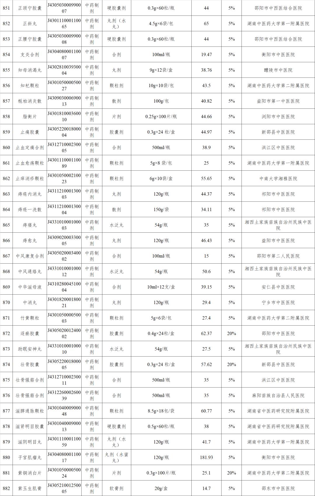 新增148个医保药品,最新四十多种药品纳入医保