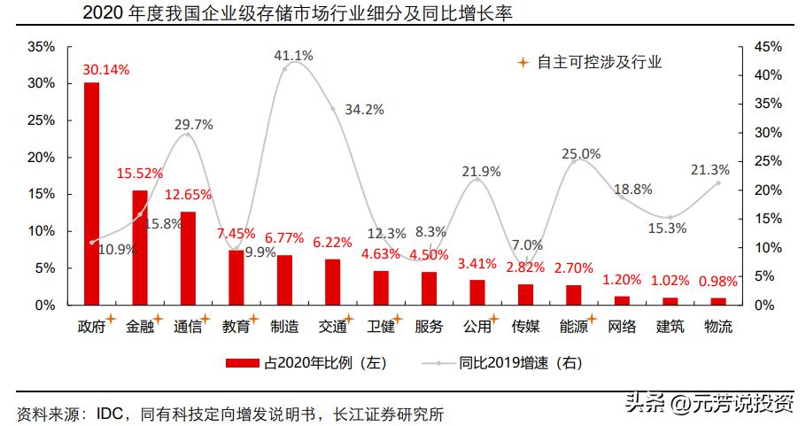信创产业链各板块市场分析,信创产业龙头最新消息