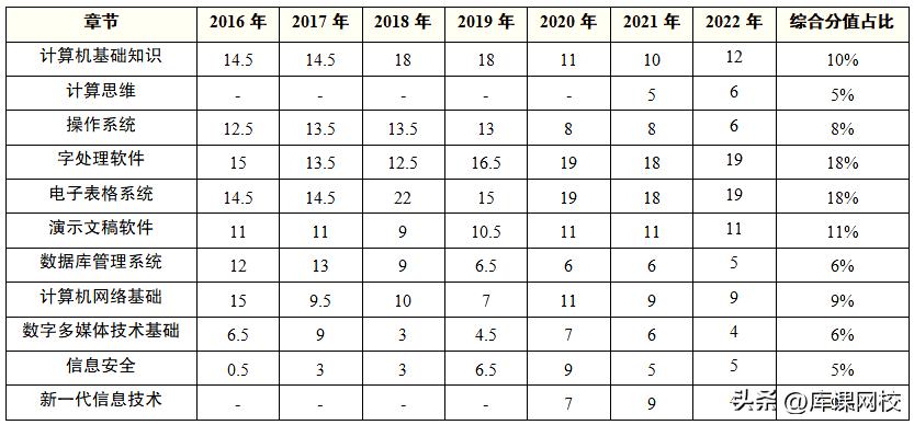 山东2023专升本考试科目及题型,山东护理专升本2023