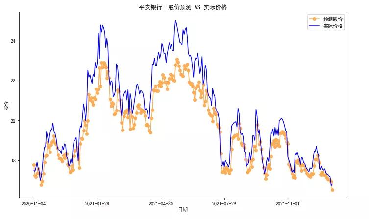 时间序列模型预测股票,预测股价的机器学习模型