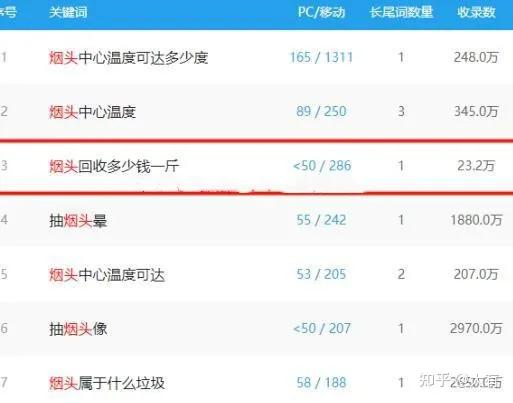 回收烟头靠谱吗,回收烟头的生意怎么样