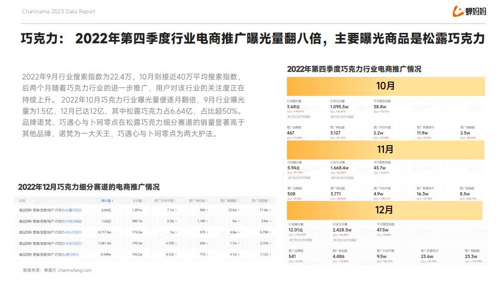 广战神：2023年户外广告大客户去哪儿了？食品饮料白酒首当其冲！