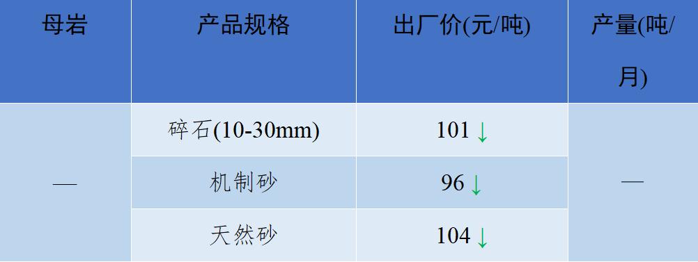 2018年8月全国砂石骨料价格和产量,砂石骨料价格走势