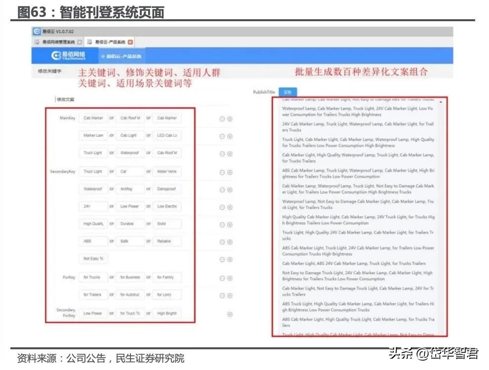 华凯易佰跨境电商,华凯易佰主营业务跨境电商
