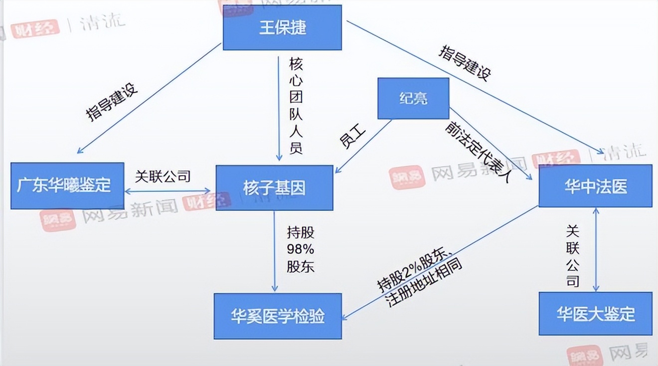 清流｜寻找张姗姗：问题核酸机构“核子华曦”前世今生