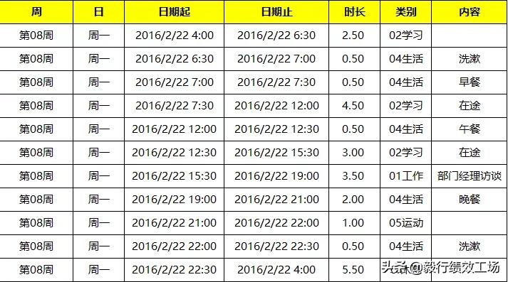 绩效管理实训,绩效管理实训报告