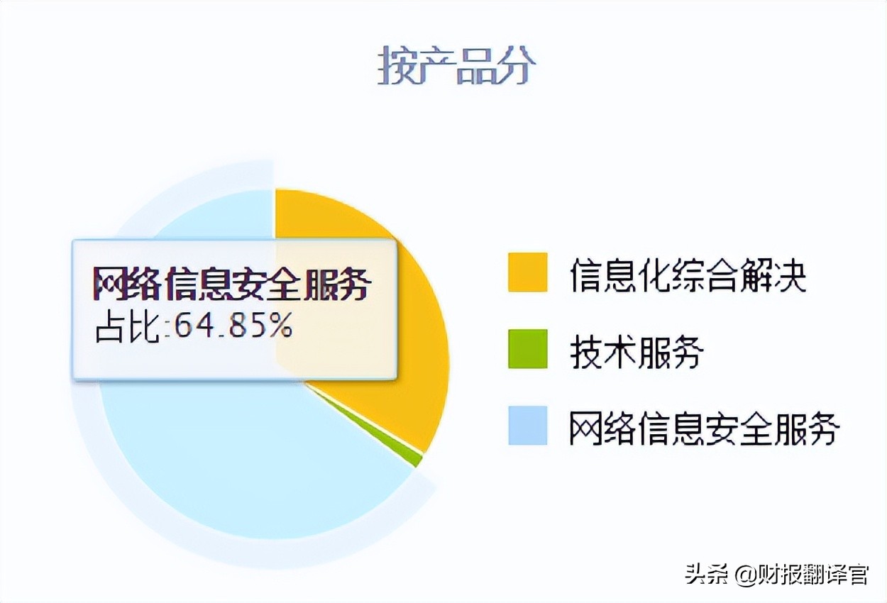 军工利润最高的股票,军工股盈利最多公司
