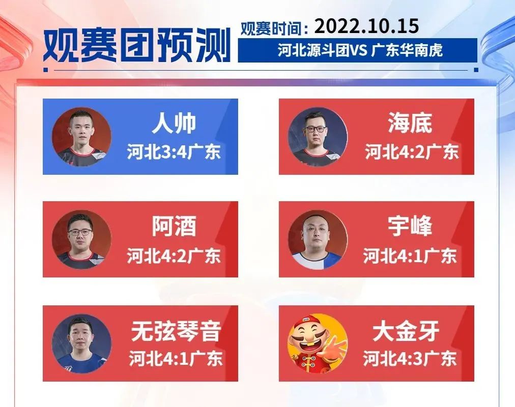 s4秋季赛a组晋级名单,s4秋季赛总决赛