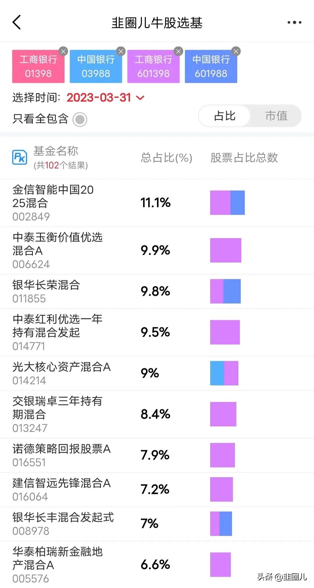 大牛市最高收益,大牛市赚大钱