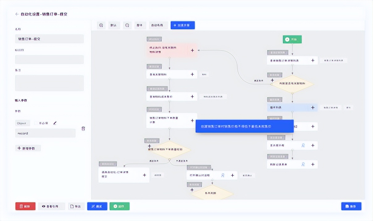 人效提高措施,人效提升项目