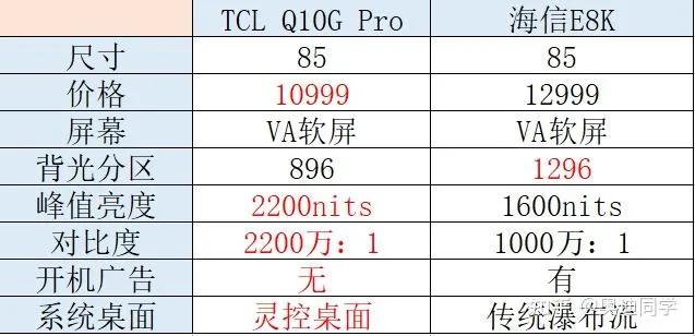 tcl电视机为何一年推出多个新品,tcl电视在国内销量如何