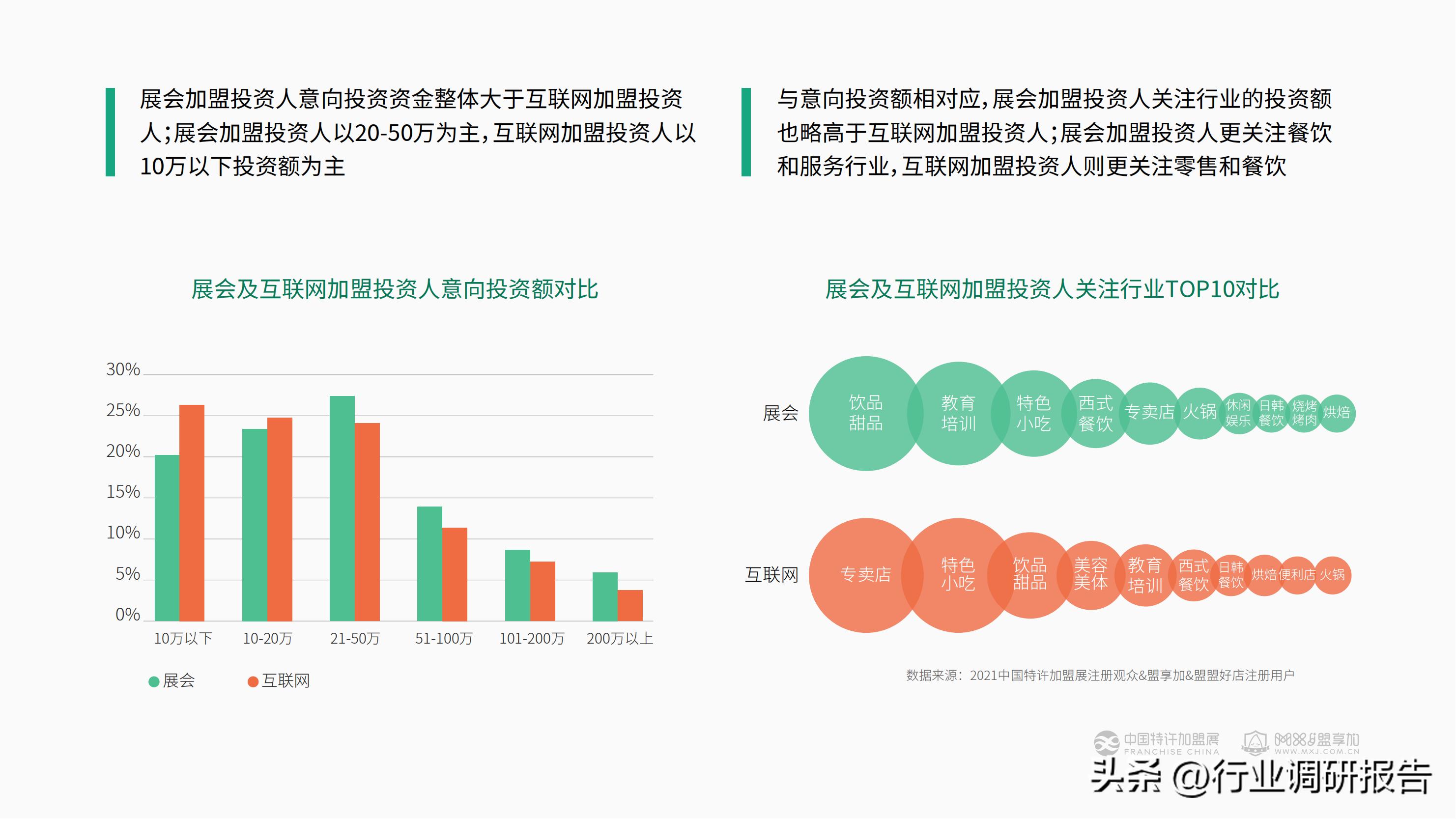 加盟投资人群,投资洞察