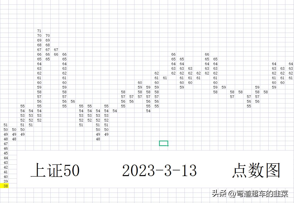 威科夫股市分析方法,威科夫股票供应与需求的分析