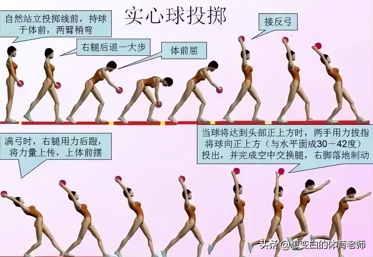 2023年中考体育训练计划,送给即将体考的体育朋友