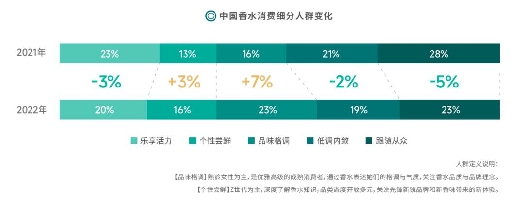 中国市场香氛规模数据,中国香水香氛市场