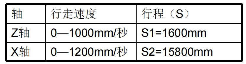 机床桁架自动化,机床桁架机械手自动化生产线
