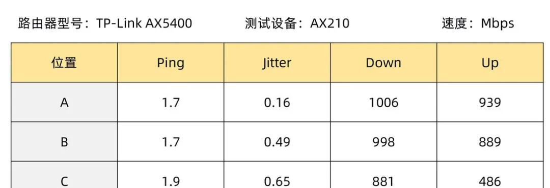 ax210wifi6无线网卡测评,ax210无线网卡连wifi6速度多少