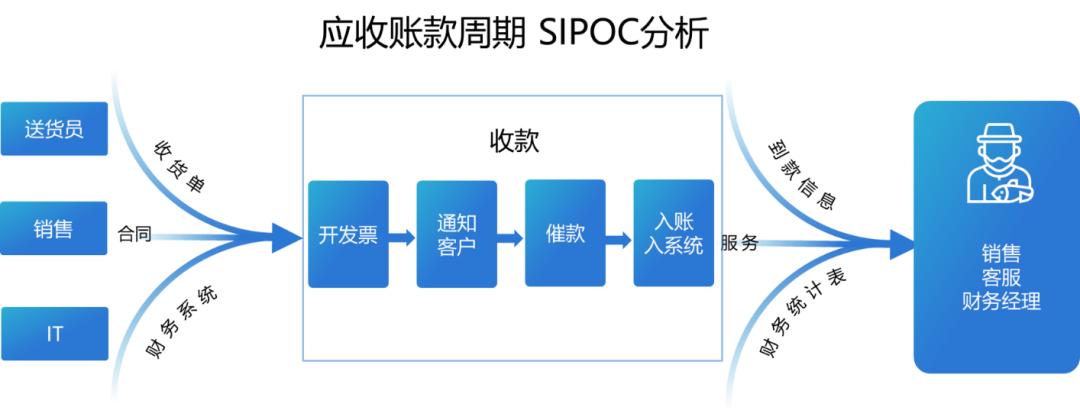 怎样培养好的工作思维模式,结构化思维如何高效表达