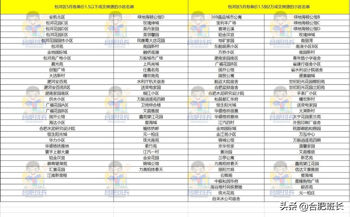 2021年合肥九区二手房均价走势,合肥各区二手房价格一览表