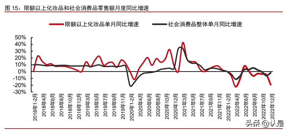珀莱雅产品策略分析,珀莱雅深度分析