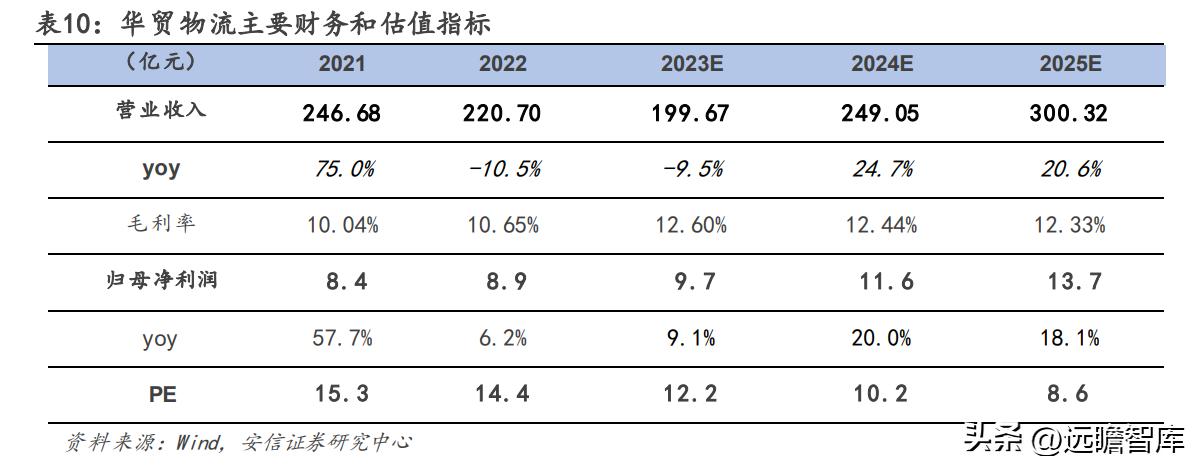 有发展的国际物流货代公司,专业国际货代物流企业