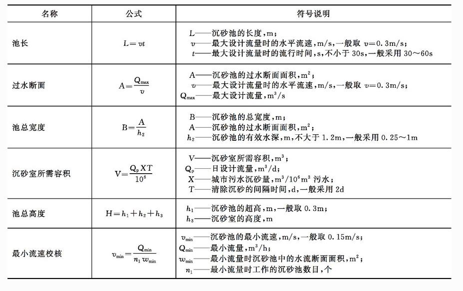 沉砂池有效容积怎么计算,沉砂池大小怎么设计尺寸