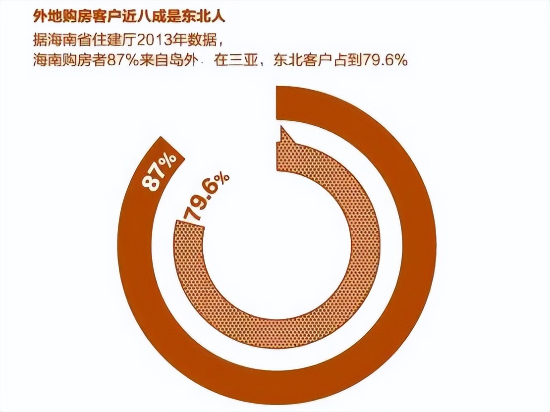 海南三亚附近的城市,为什么说三亚是东北省会