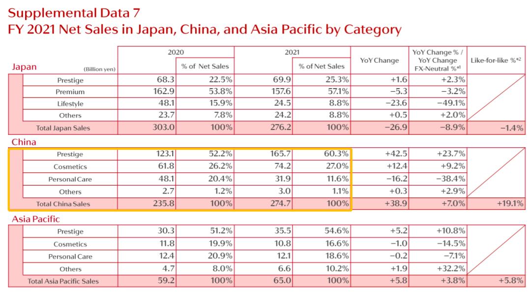 你爱的日韩化妆品，正在赔钱