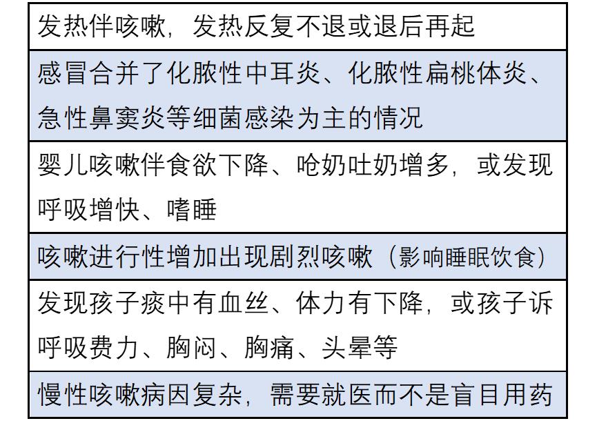 病毒感冒咳嗽吃什么药,感冒气喘咳嗽吃什么药