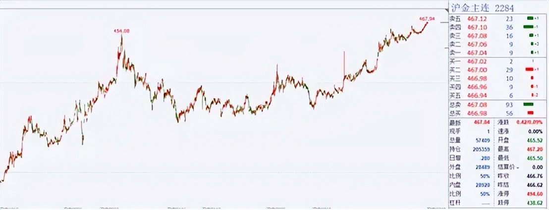 美港通证券上市多久了,美港通证券入金方式