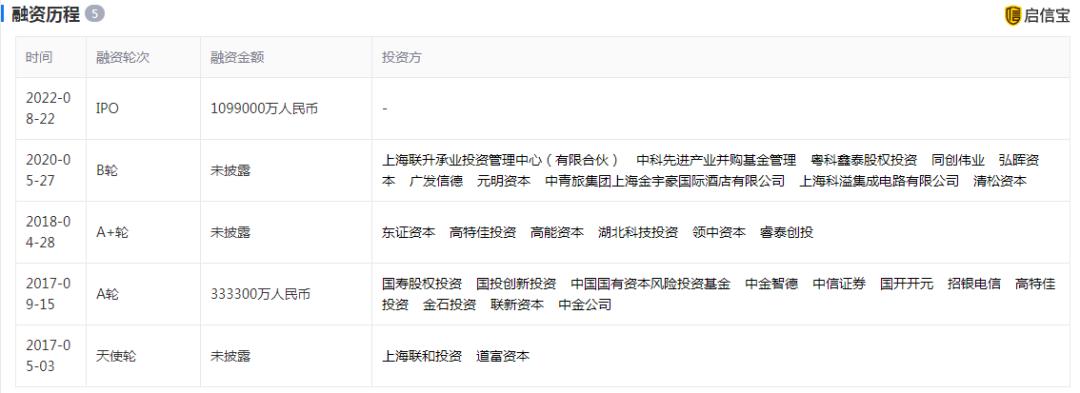 联影和迈瑞谁厉害,联影影像医疗设备