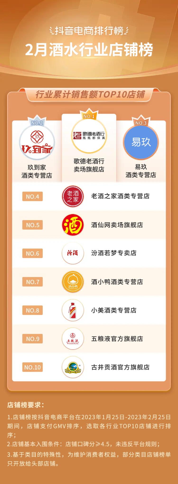 抖音电商十大潮流生活趋势报告,抖音电商如何破局