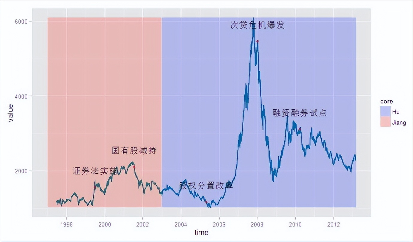 金融风险的度量,金融风险测度工具与方法讲解
