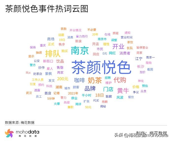 人民日报评水滴筹事件,水滴筹事件公司回复