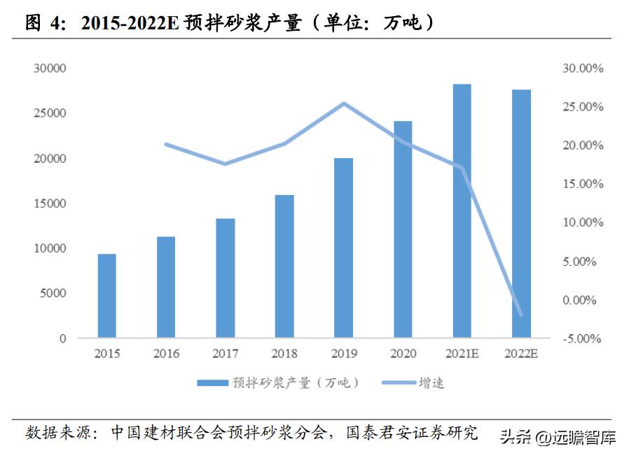 建材行业特种砂浆：内外资共同角逐，是快速兴起的成长大赛道吗？
