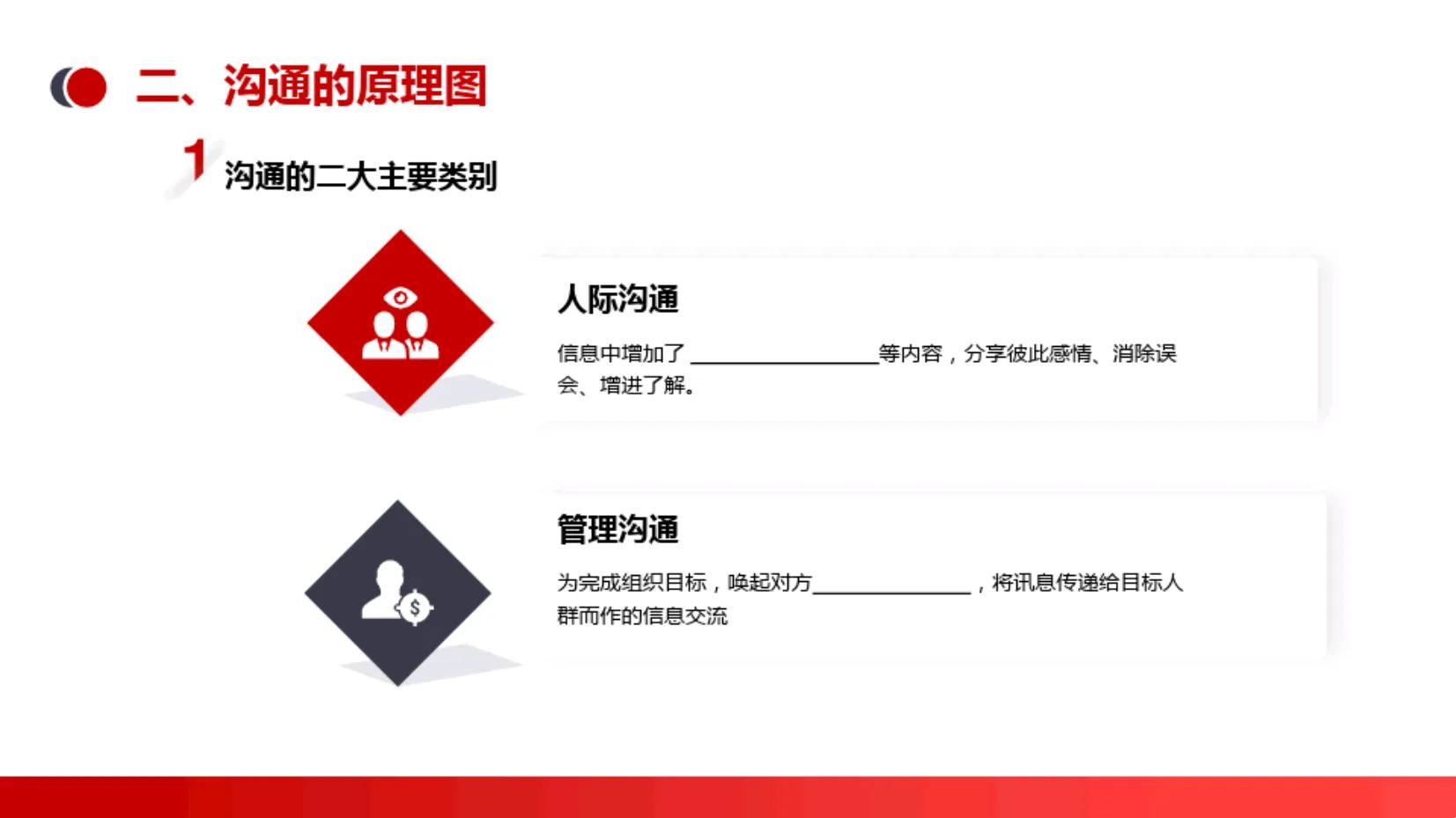 有效沟通培训课件ppt,职场有效沟通ppt课件免费