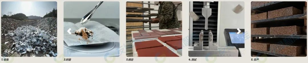 零碳科技应用,零碳科技简单产品