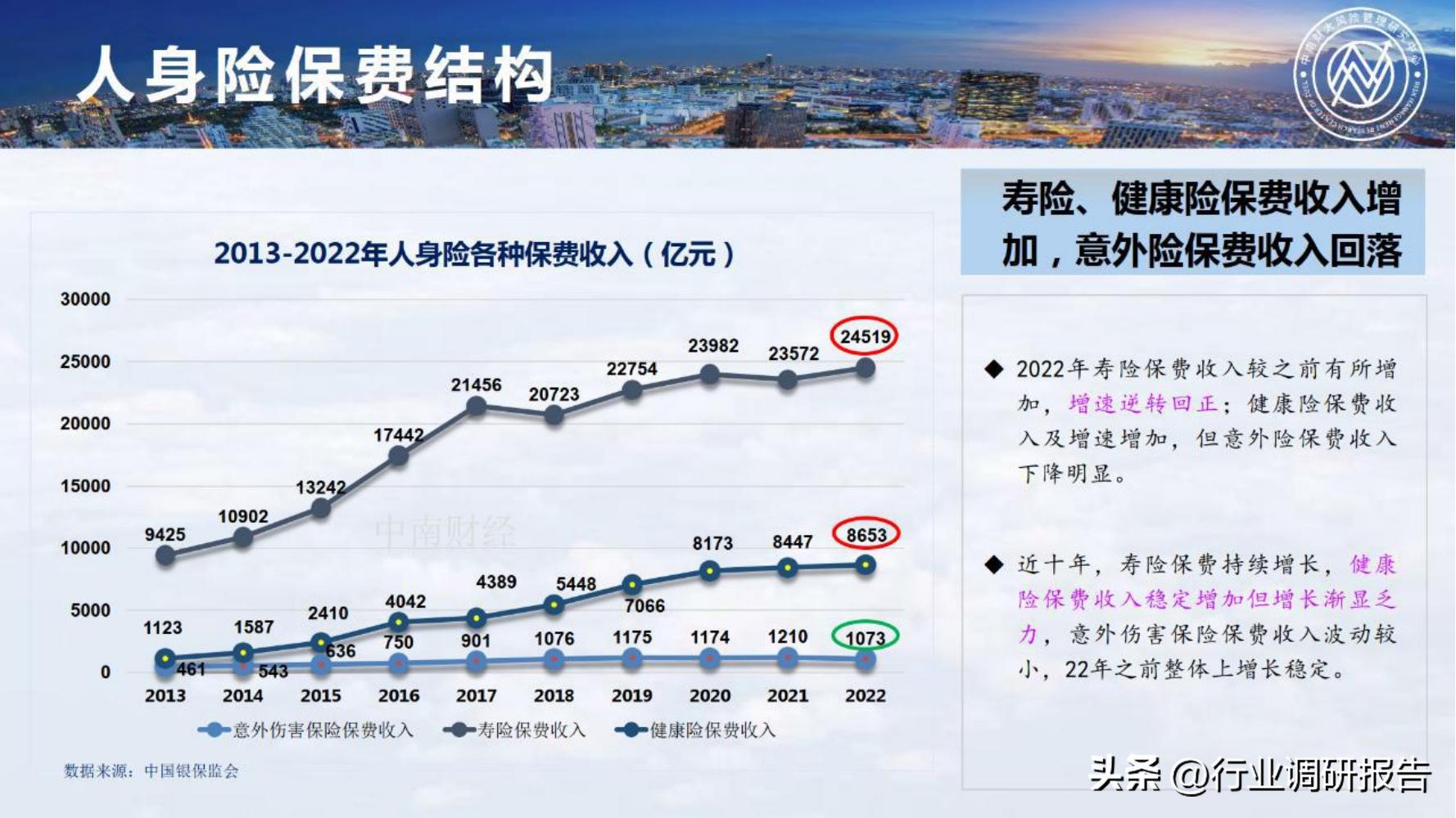 保险行业2023年发展趋势,2024年保险行业变革与发展趋势