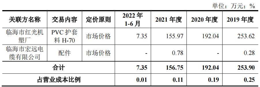 娴欐睙浜樺彜鐢电紗鑲′唤鏈夐檺鍏徃,娓╁窞浜樺彜鐢电紗鑲′唤鏈夐檺鍏徃