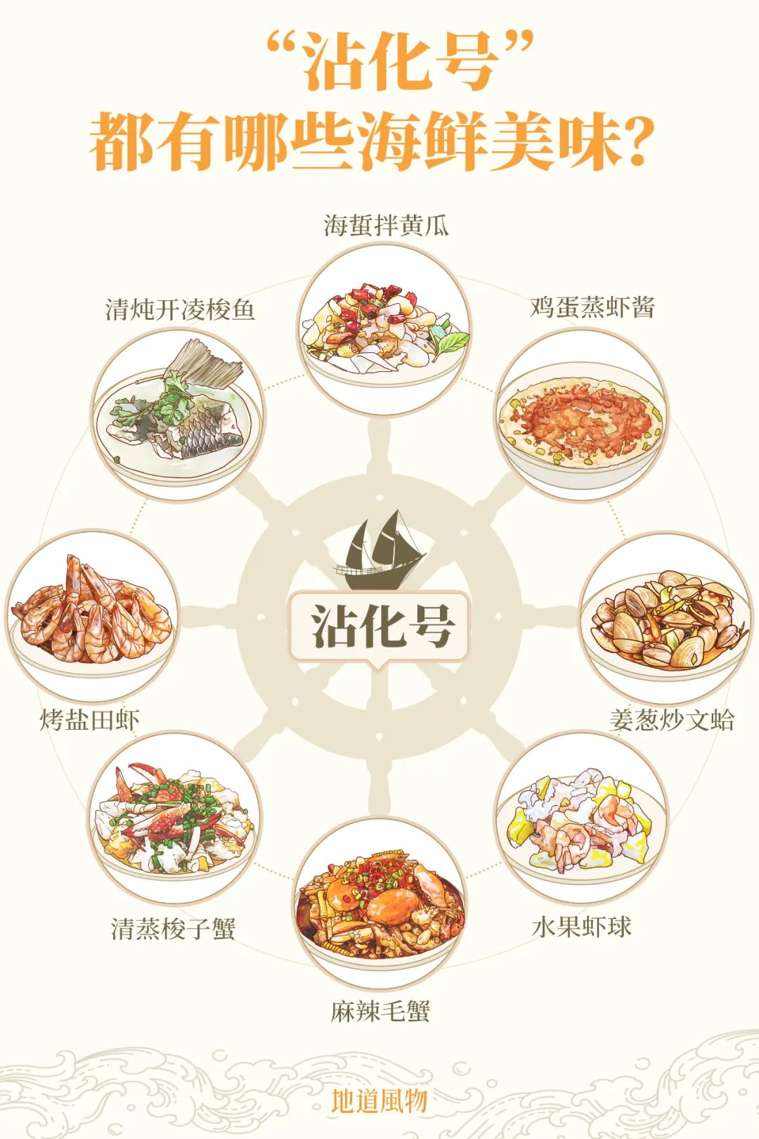 最“土味”的海鲜,这座山东小城吃得有多猛?